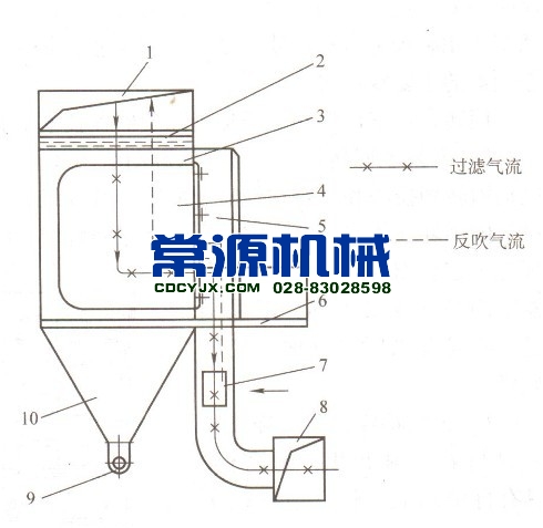 阀门切换型旁插扁袋除尘器